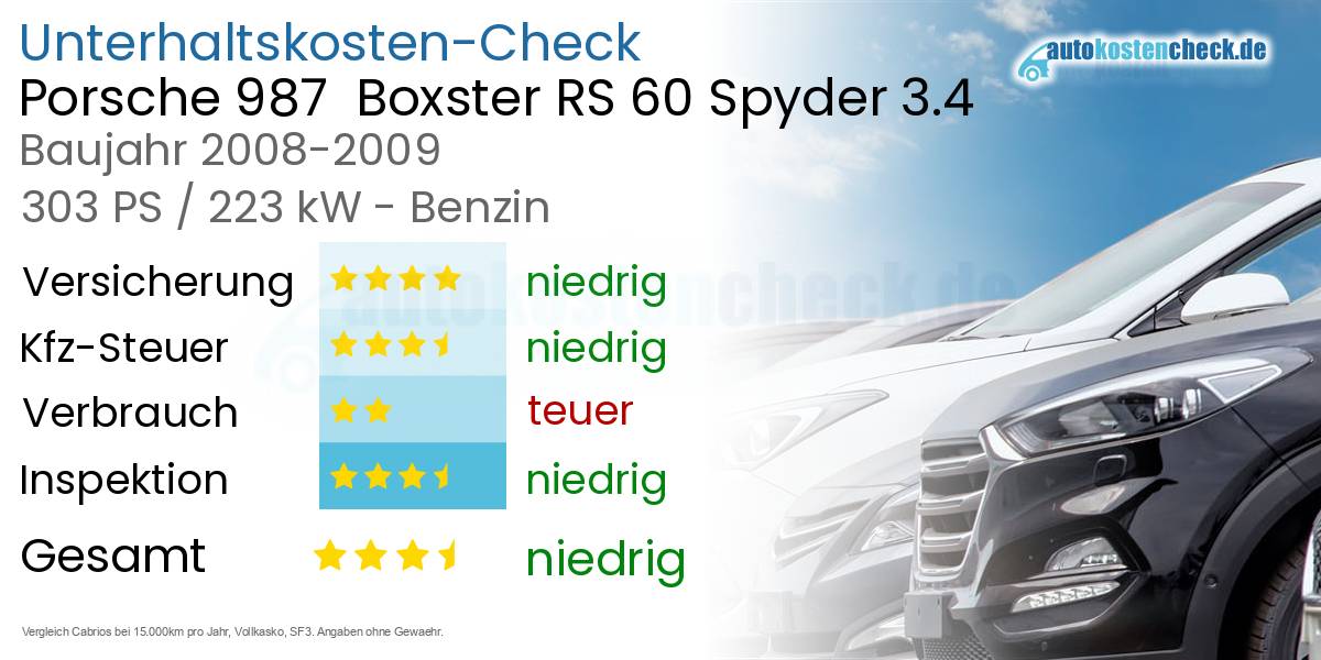 Unterhaltskosten Porsche 987  Boxster RS 60 Spyder 3.4 