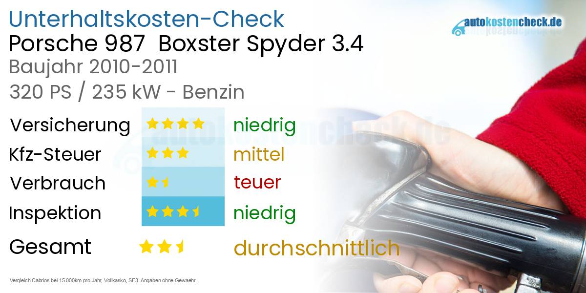 Unterhaltskosten Porsche 987 Boxster Spyder 3.4