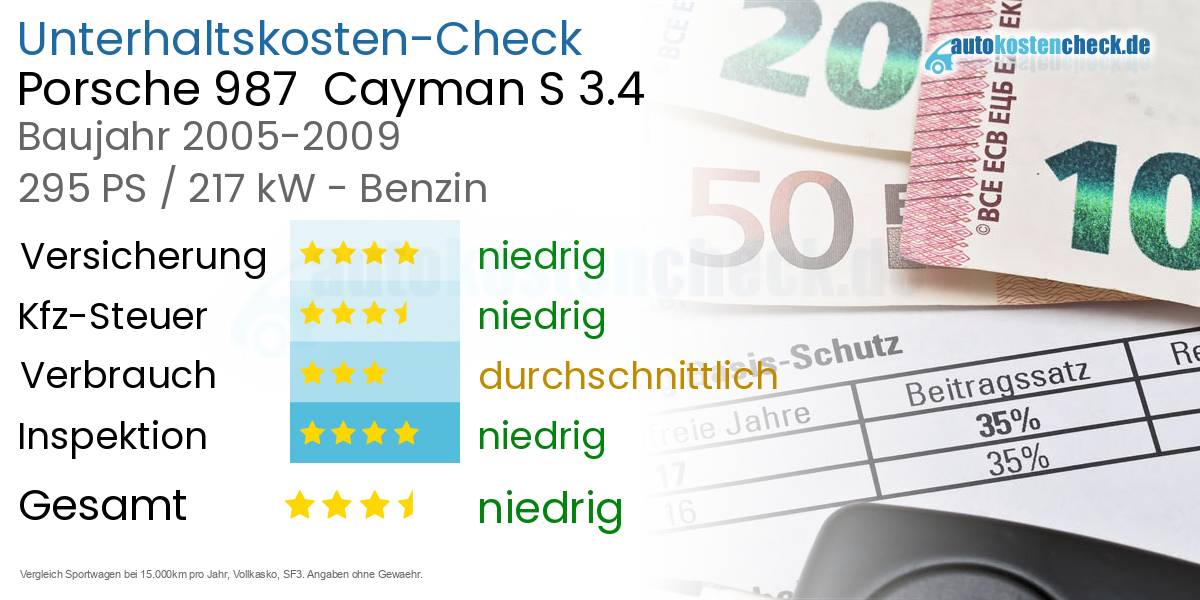 Unterhaltskosten Porsche 987  Cayman S 3.4 