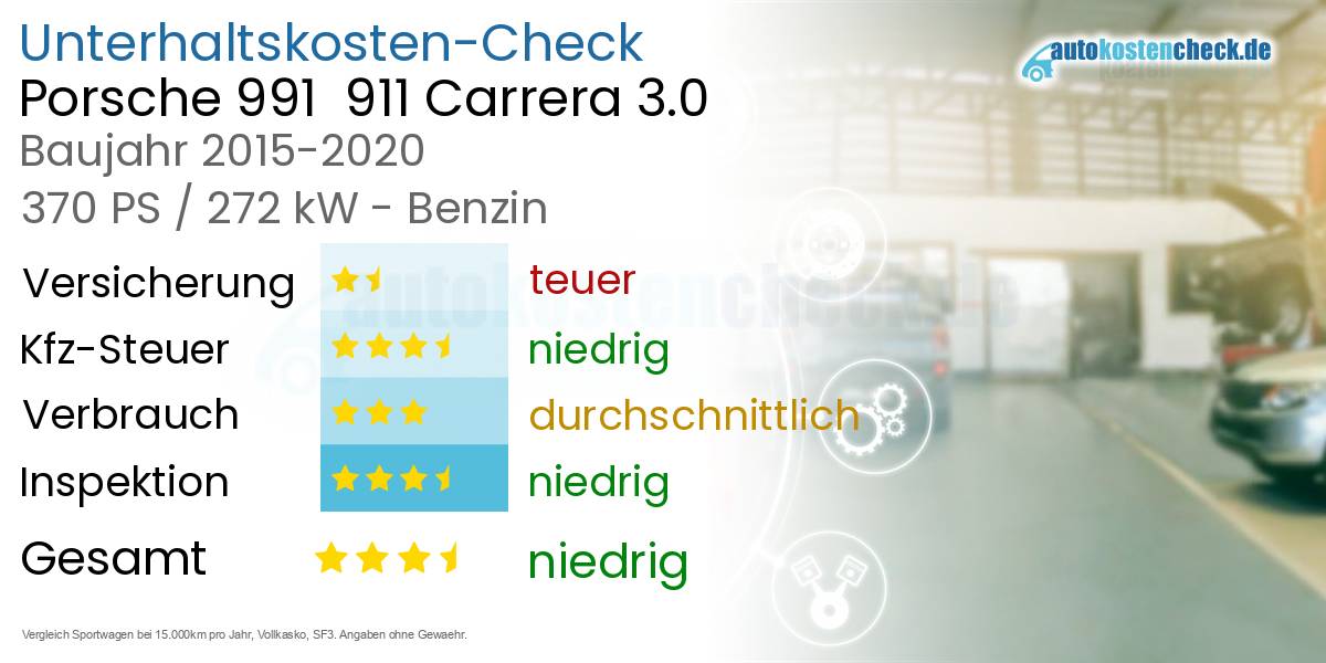 Unterhaltskosten Porsche 991  911 Carrera 3.0 