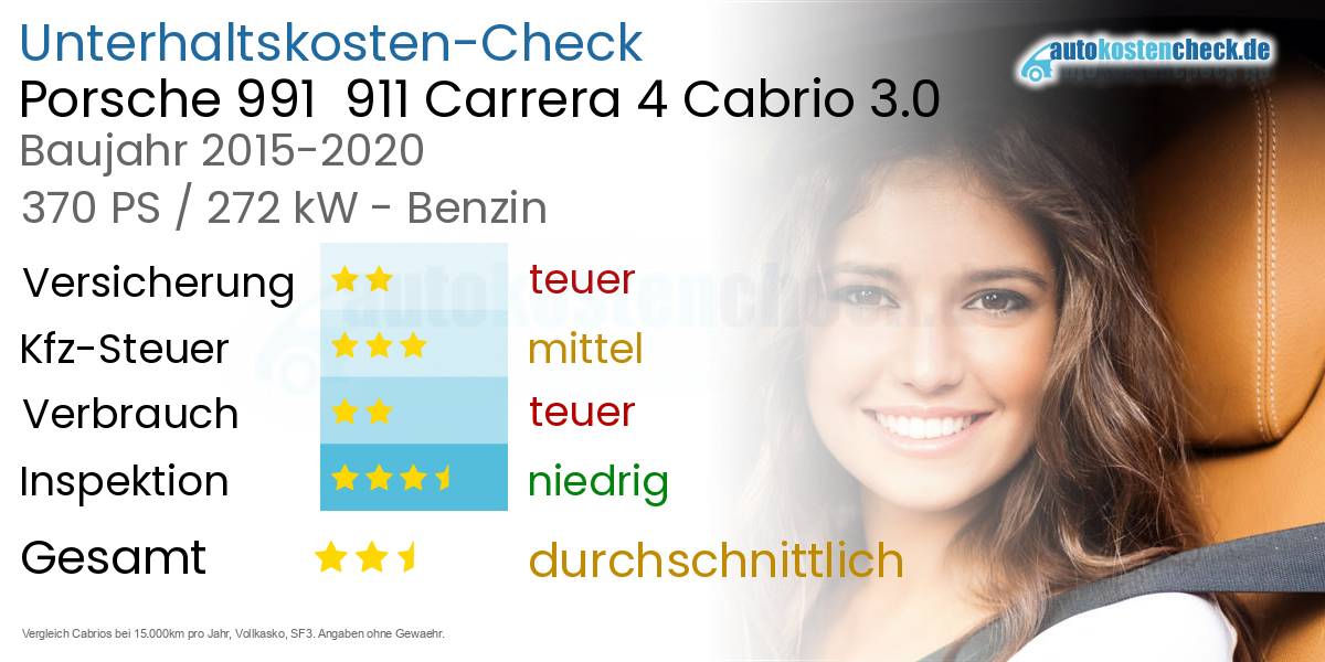 Unterhaltskosten Porsche 991  911 Carrera 4 Cabrio 3.0 