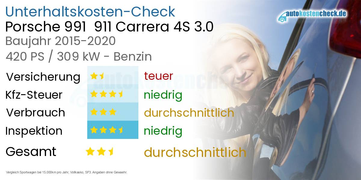 Unterhaltskosten Porsche 991  911 Carrera 4S 3.0 