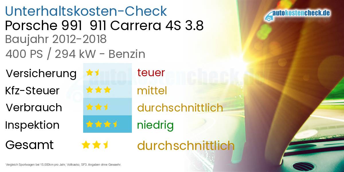 Unterhaltskosten Porsche 991  911 Carrera 4S 3.8