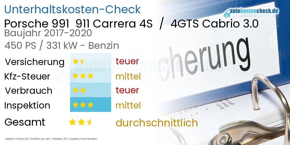 Unterhaltskosten Porsche 991  911 Carrera 4S  /  4GTS Cabrio 3.0 