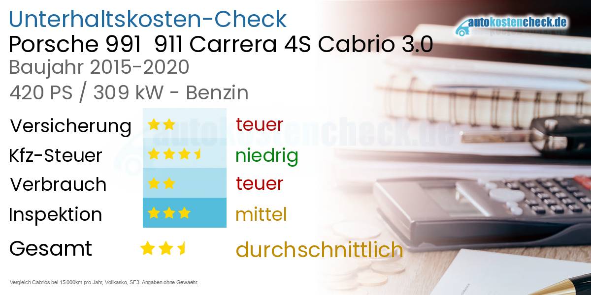 Unterhaltskosten Porsche 991  911 Carrera 4S Cabrio 3.0 