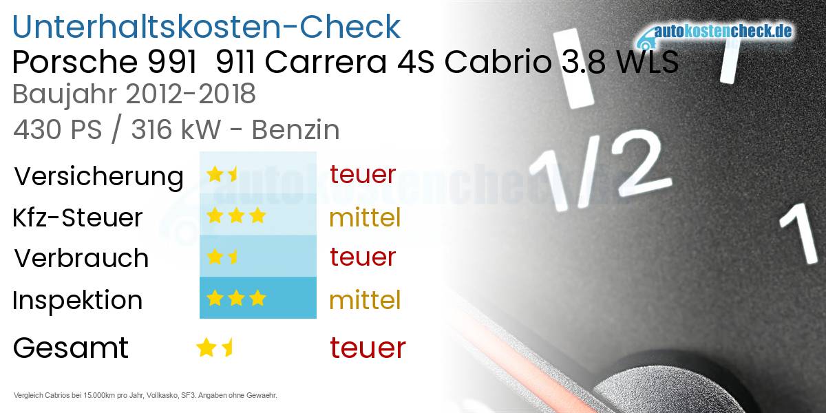 Unterhaltskosten Porsche 991  911 Carrera 4S Cabrio 3.8 WLS 