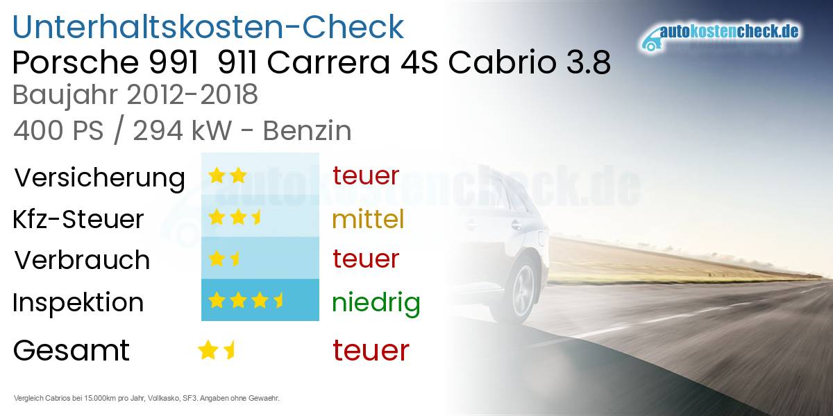 Unterhaltskosten Porsche 991  911 Carrera 4S Cabrio 3.8 