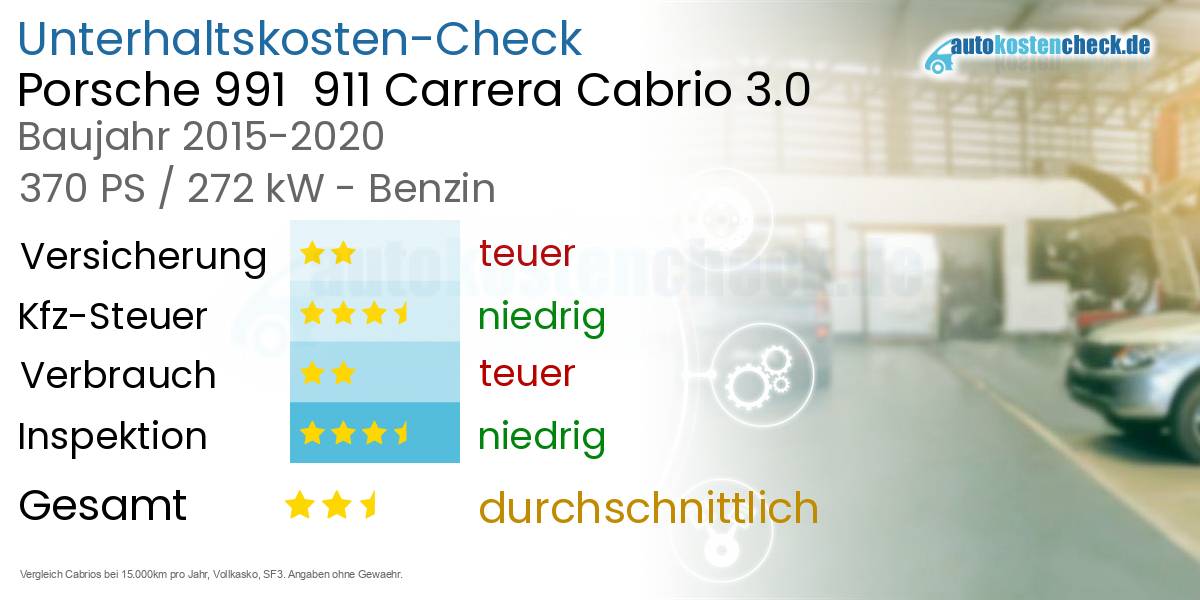 Unterhaltskosten Porsche 991  911 Carrera Cabrio 3.0 