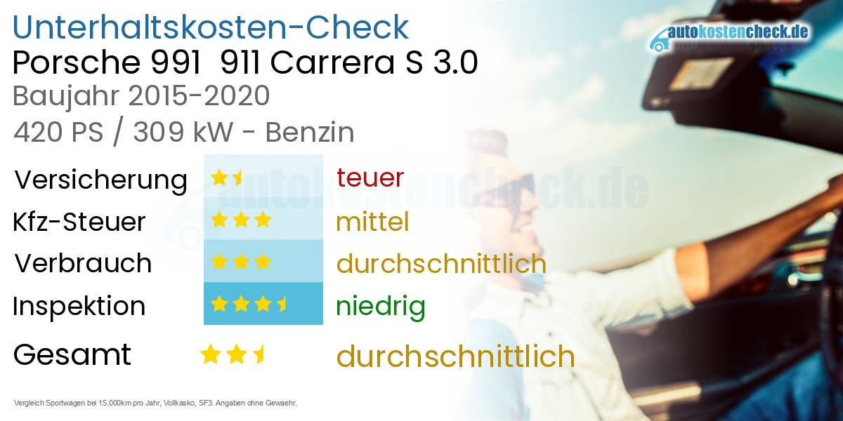 Unterhaltskosten Porsche 991  911 Carrera S 3.0 