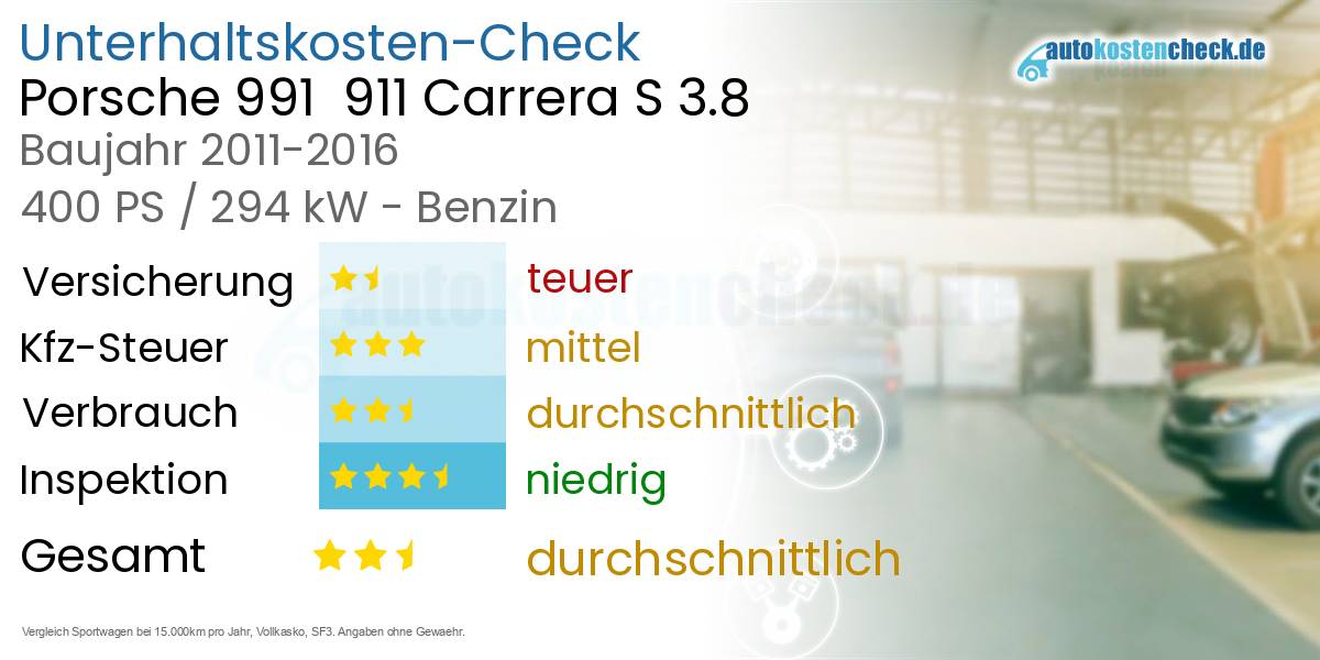 Unterhaltskosten Porsche 991  911 Carrera S 3.8 