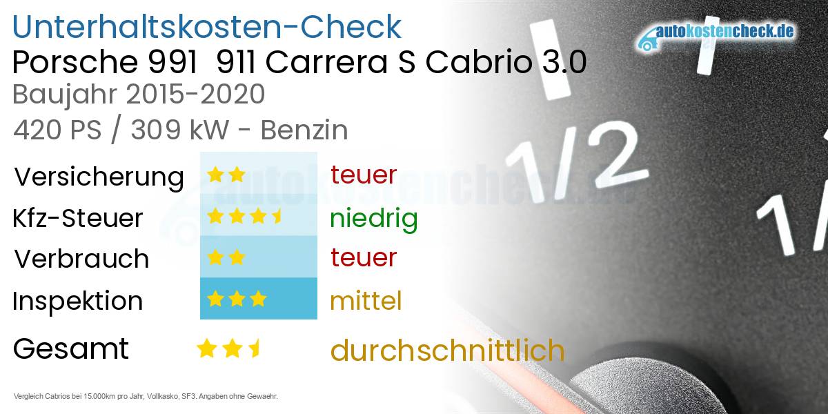 Unterhaltskosten Porsche 991  911 Carrera S Cabrio 3.0 