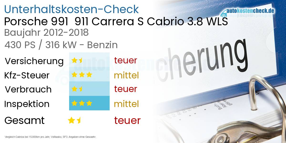 Unterhaltskosten Porsche 991  911 Carrera S Cabrio 3.8 WLS 