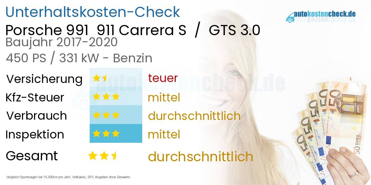 Unterhaltskosten Porsche 991  911 Carrera S  /  GTS 3.0 