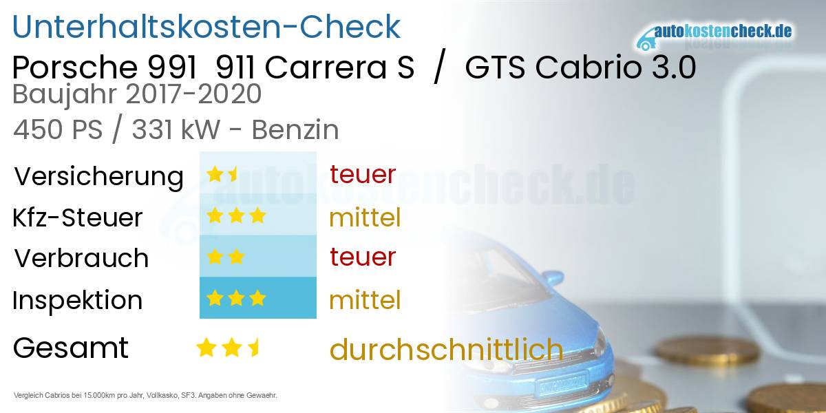 Unterhaltskosten Porsche 991  911 Carrera S  /  GTS Cabrio 3.0 
