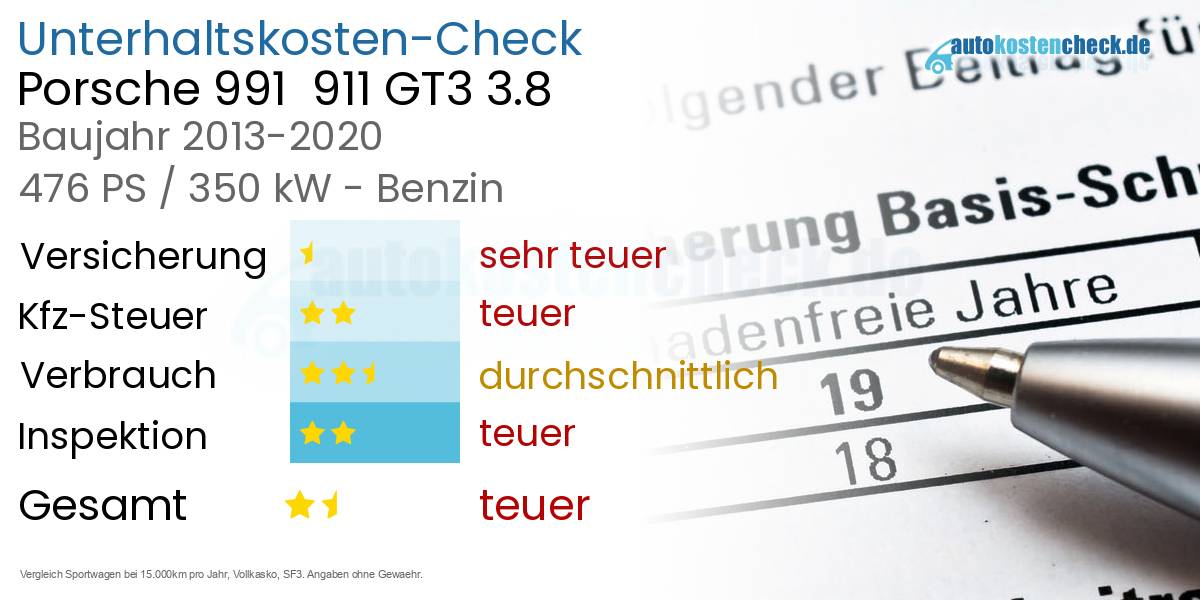 Unterhaltskosten Porsche 991  911 GT3 3.8 