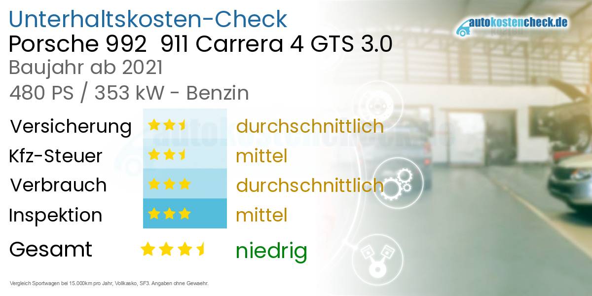 Unterhaltskosten Porsche 992  911 Carrera 4 GTS 3.0 