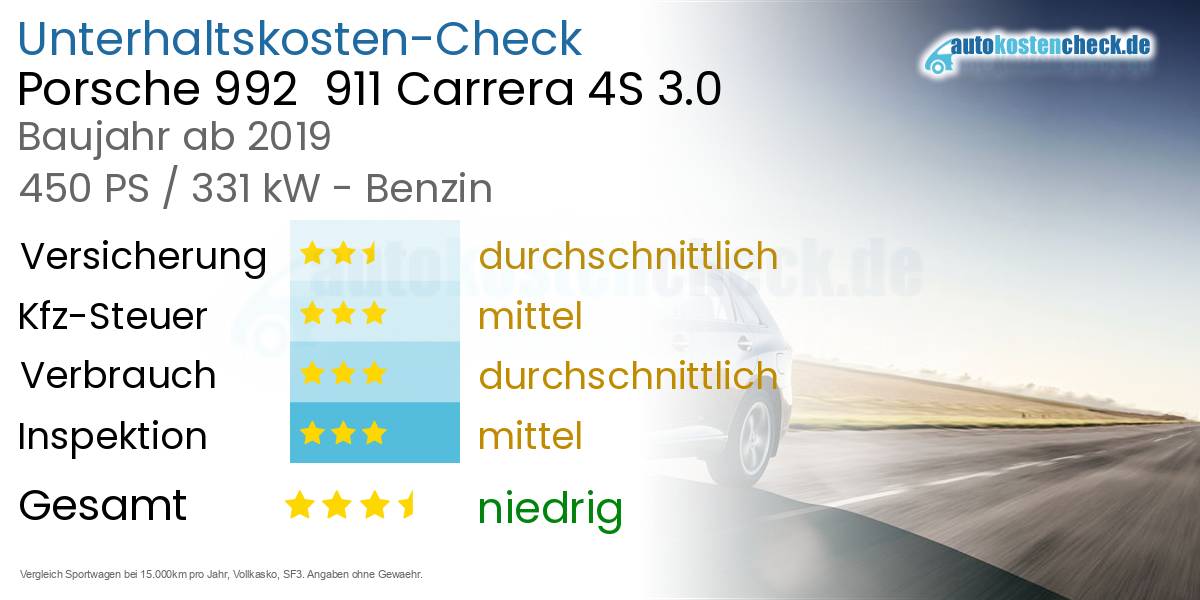 Unterhaltskosten Porsche 992  911 Carrera 4S 3.0 
