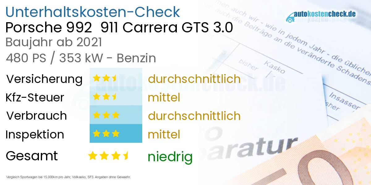 Unterhaltskosten Porsche 992  911 Carrera GTS 3.0 