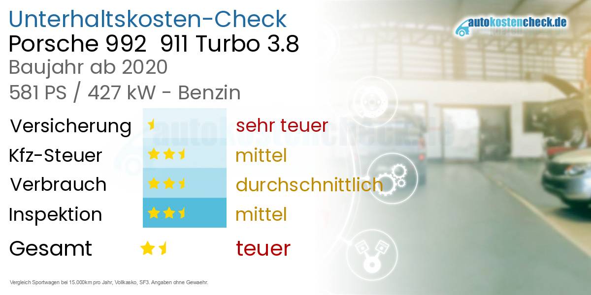 Unterhaltskosten Porsche 992  911 Turbo 3.8 
