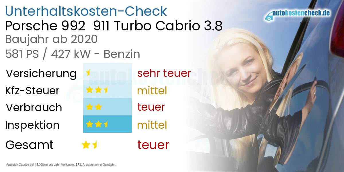 Unterhaltskosten Porsche 992  911 Turbo Cabrio 3.8 