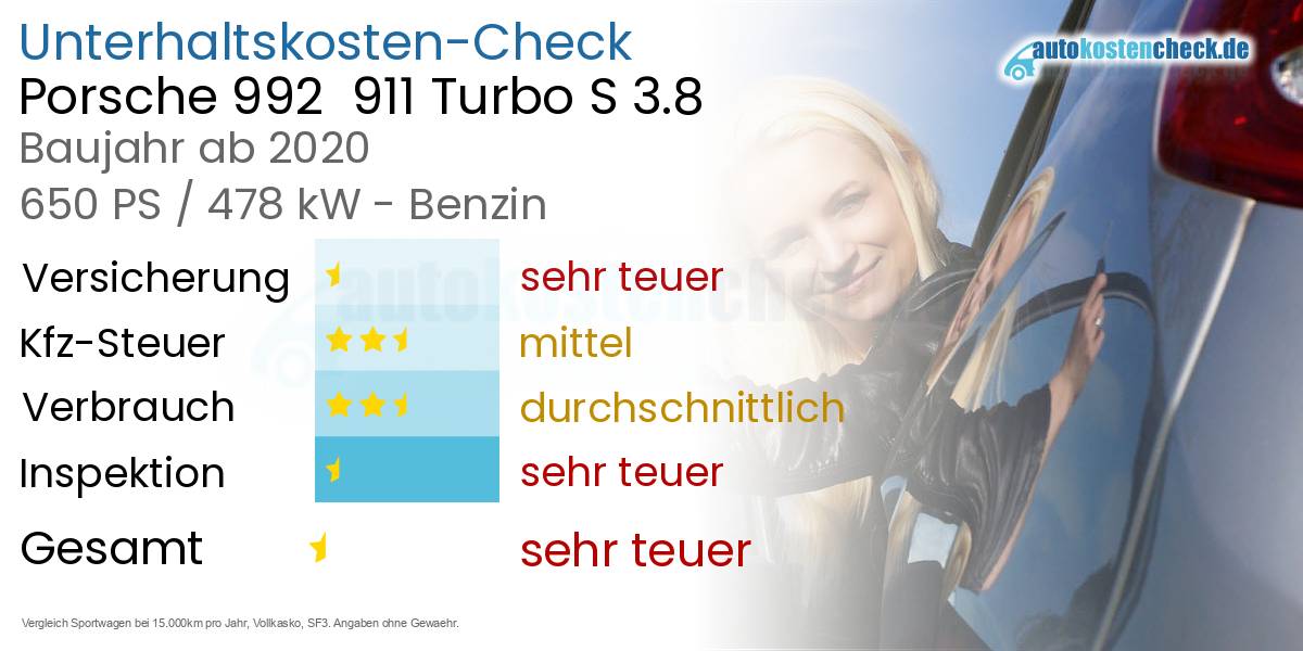 Unterhaltskosten Porsche 992  911 Turbo S 3.8 