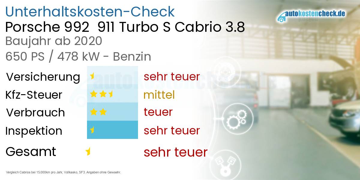 Unterhaltskosten Porsche 992  911 Turbo S Cabrio 3.8 