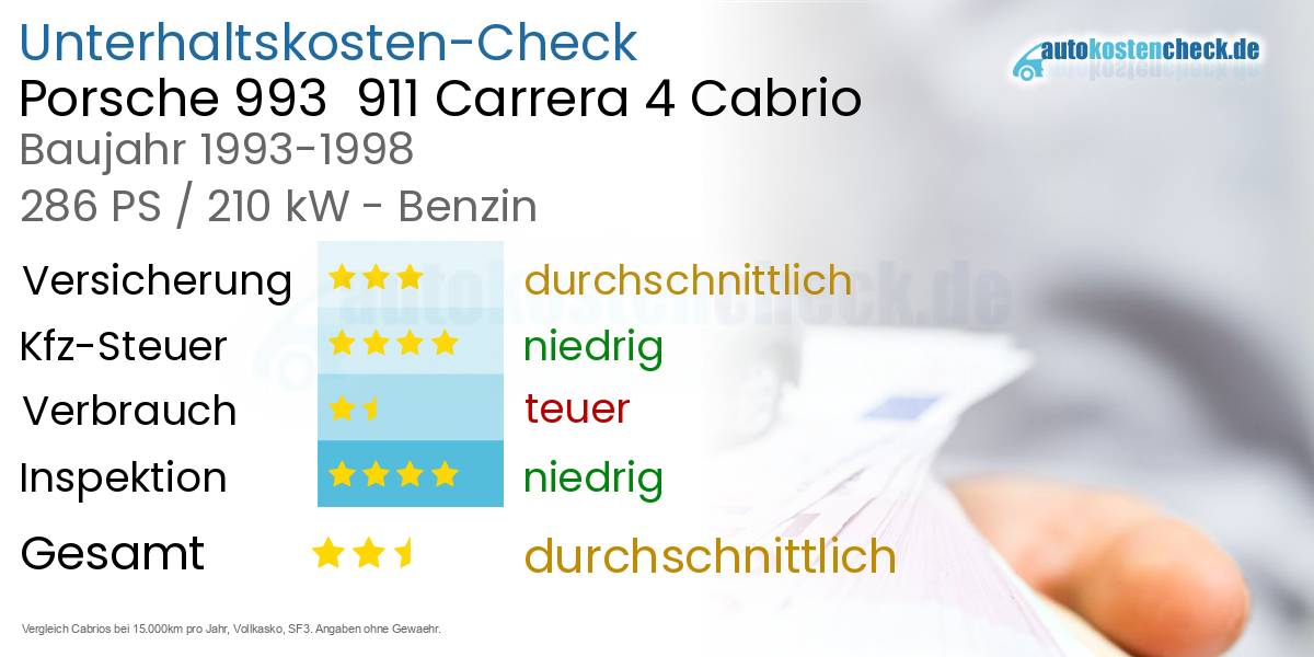 Unterhaltskosten Porsche 993  911 Carrera 4 Cabrio 