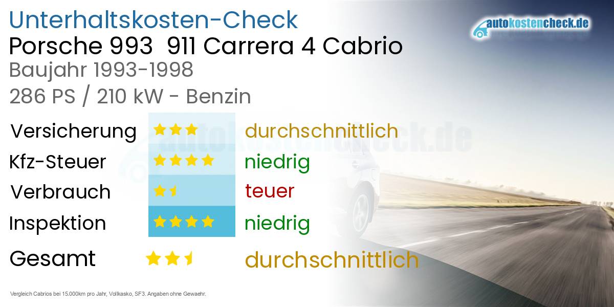 Unterhaltskosten Porsche 993  911 Carrera 4 Cabrio 