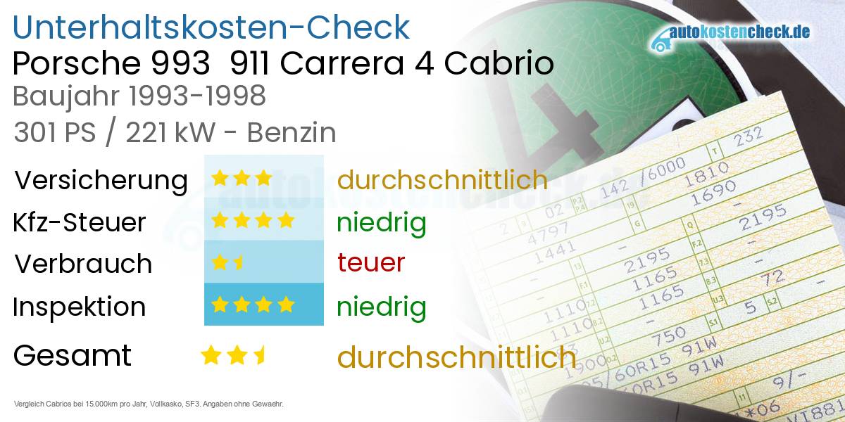 Unterhaltskosten Porsche 993  911 Carrera 4 Cabrio 