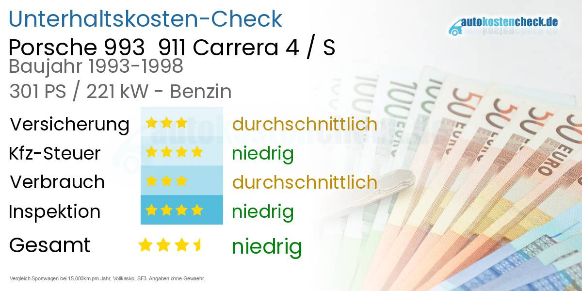 Unterhaltskosten Porsche 993  911 Carrera 4 / S 