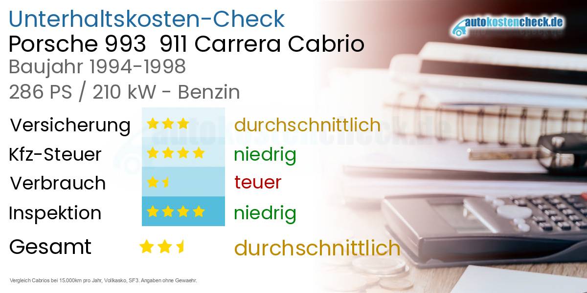 Unterhaltskosten Porsche 993  911 Carrera Cabrio 