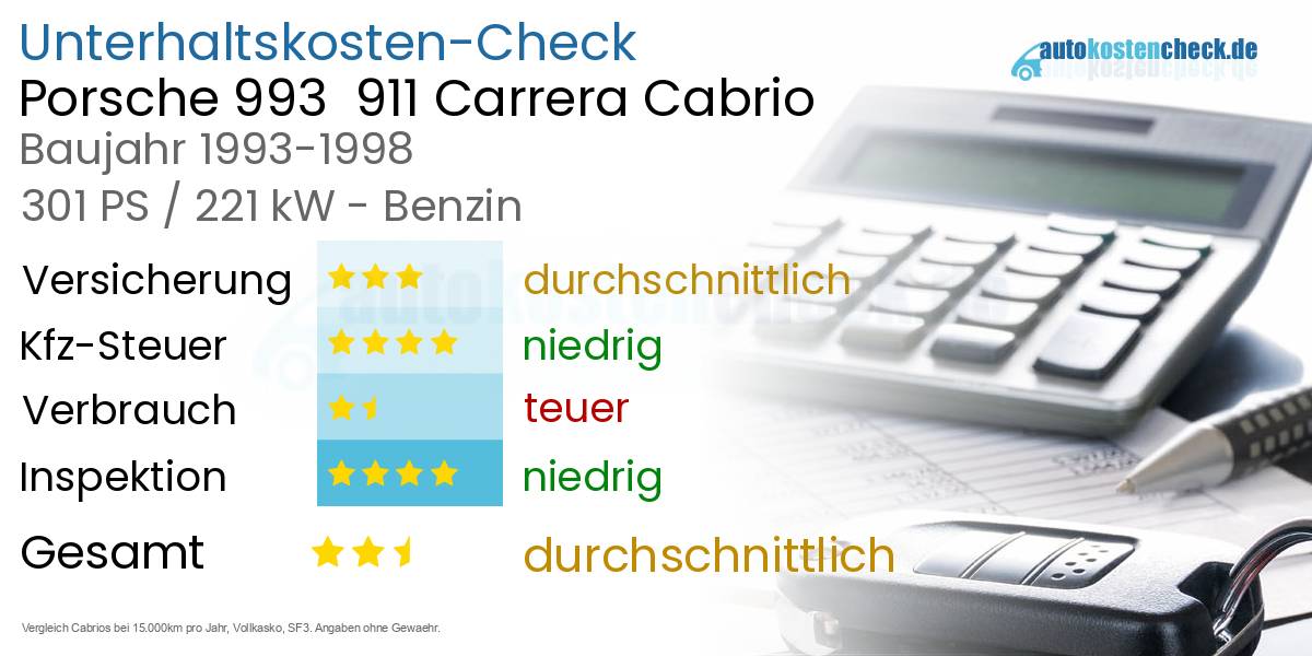 Unterhaltskosten Porsche 993  911 Carrera Cabrio 