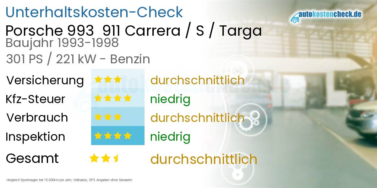Unterhaltskosten Porsche 993  911 Carrera / S / Targa 