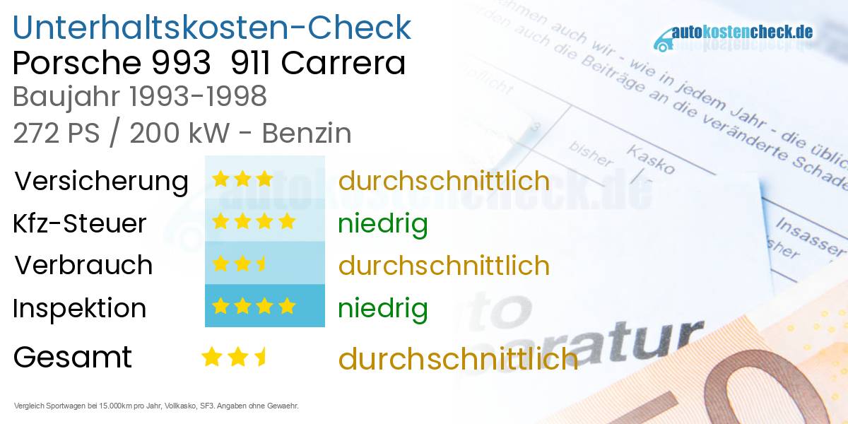 Unterhaltskosten Porsche 993  911 Carrera 