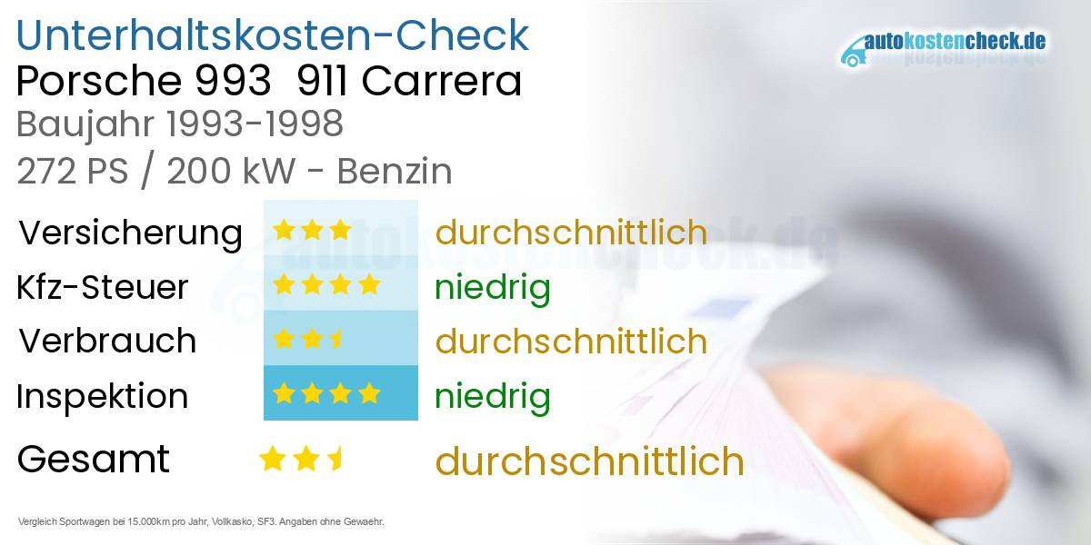 Unterhaltskosten Porsche 993  911 Carrera 