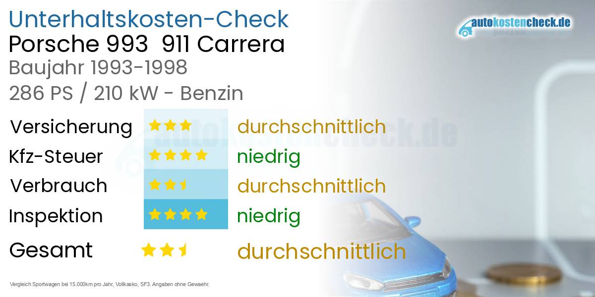 Unterhaltskosten Porsche 993  911 Carrera 
