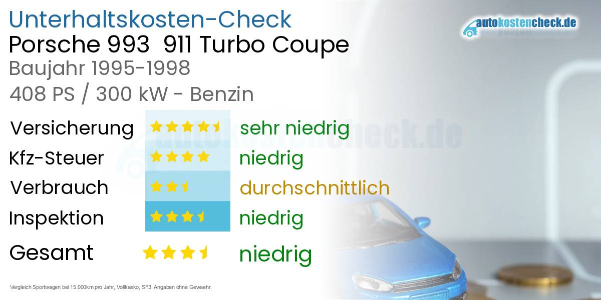 Unterhaltskosten Porsche 993  911 Turbo Coupe 