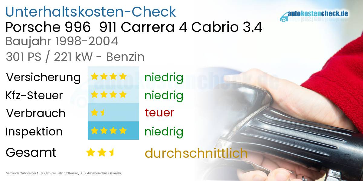 Unterhaltskosten Porsche 996  911 Carrera 4 Cabrio 3.4 