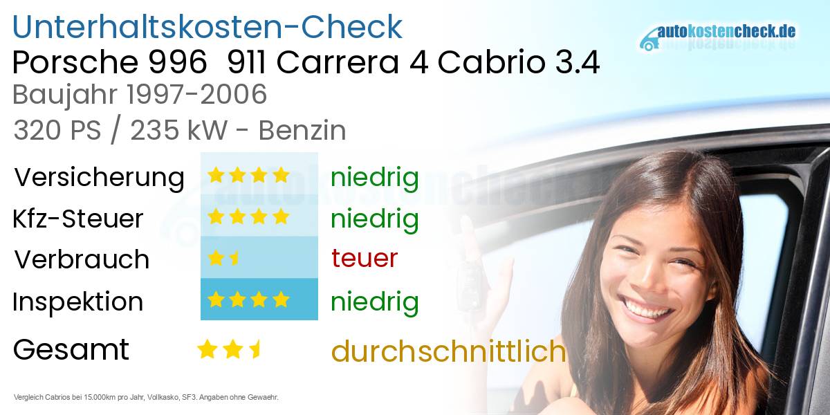 Unterhaltskosten Porsche 996 911 Carrera 4 Cabrio 3.4