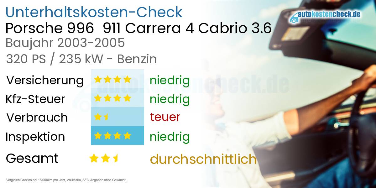 Unterhaltskosten Porsche 996  911 Carrera 4 Cabrio 3.6
