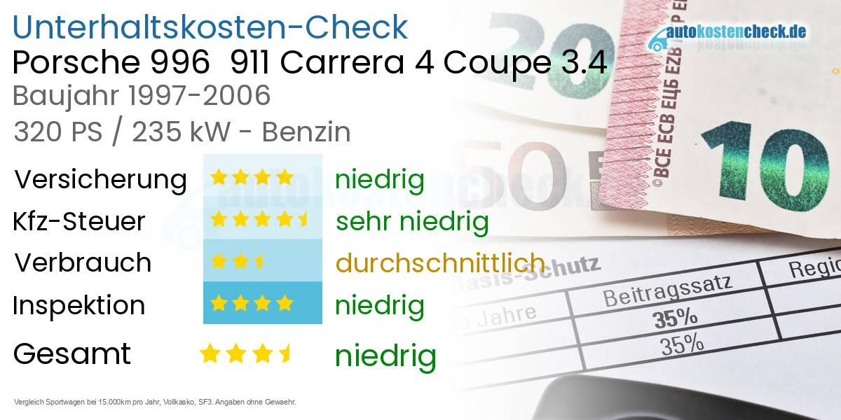 Unterhaltskosten Porsche 996  911 Carrera 4 Coupe 3.4 