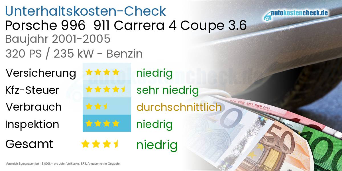 Unterhaltskosten Porsche 996  911 Carrera 4 Coupe 3.6 