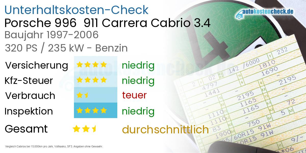 Unterhaltskosten Porsche 996  911 Carrera Cabrio 3.4 