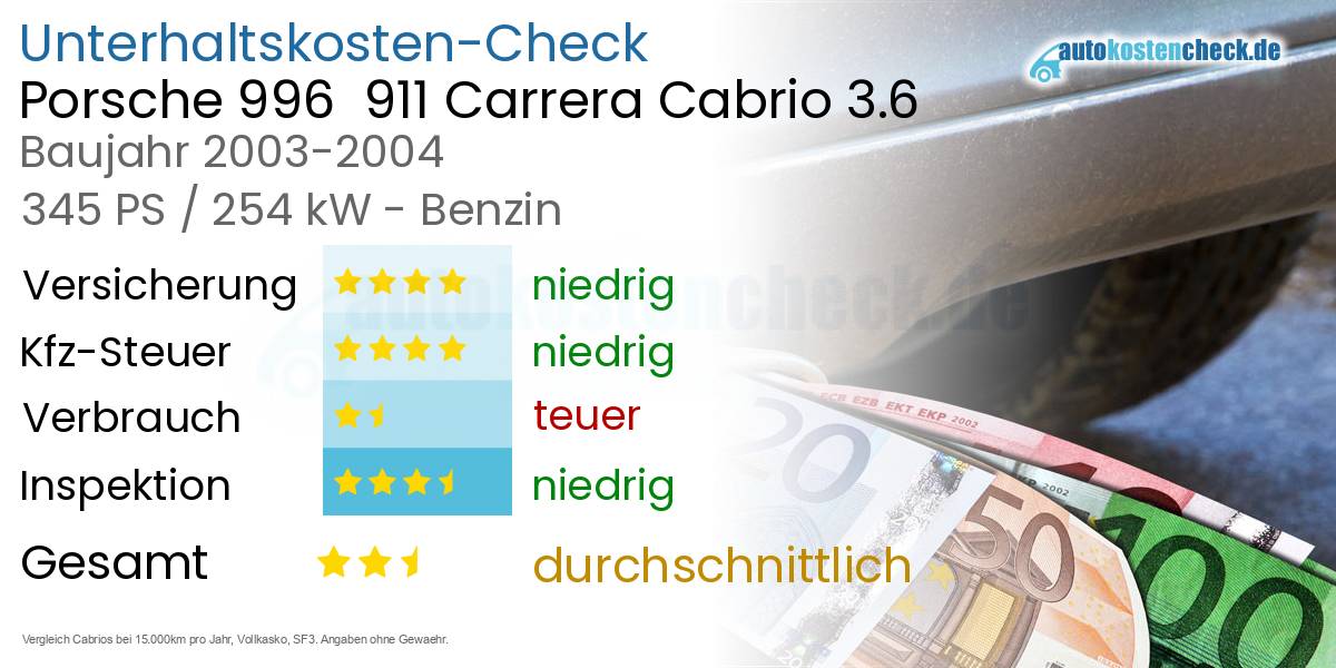 Unterhaltskosten Porsche 996  911 Carrera Cabrio 3.6 