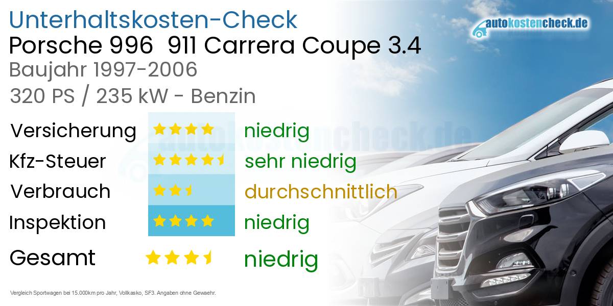 Unterhaltskosten Porsche 996  911 Carrera Coupe 3.4 