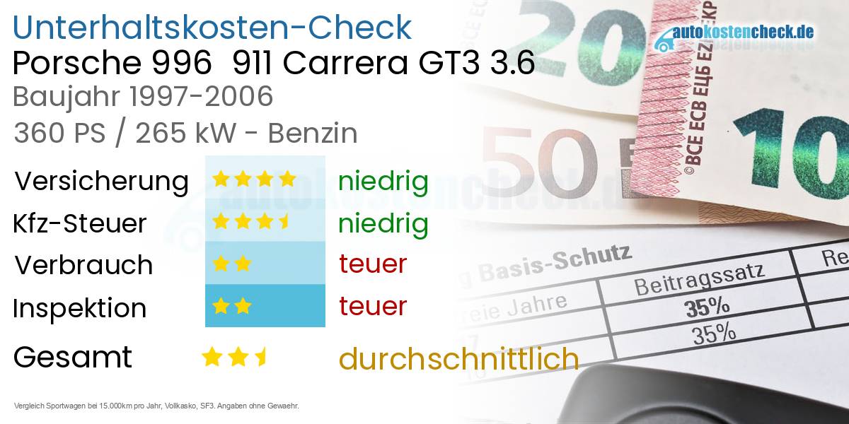 Unterhaltskosten Porsche 996  911 Carrera GT3 3.6 
