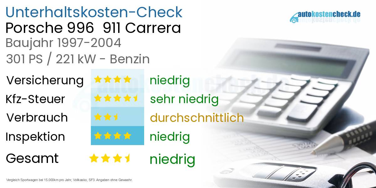 Unterhaltskosten Porsche 996  911 Carrera 