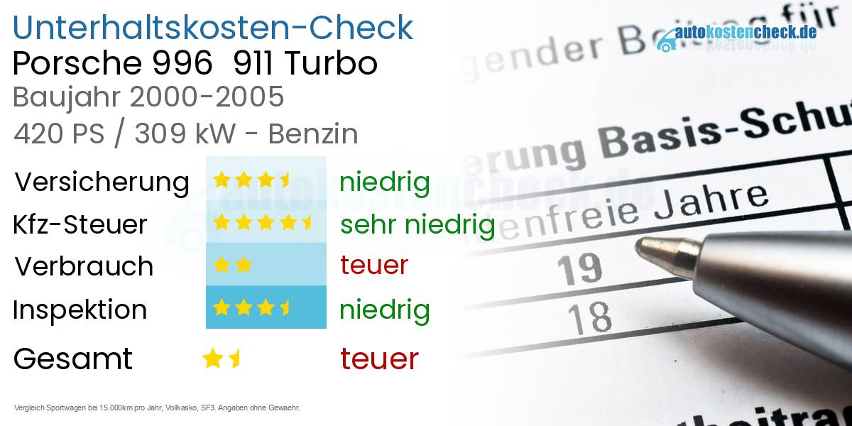 Unterhaltskosten Porsche 996  911 Turbo 
