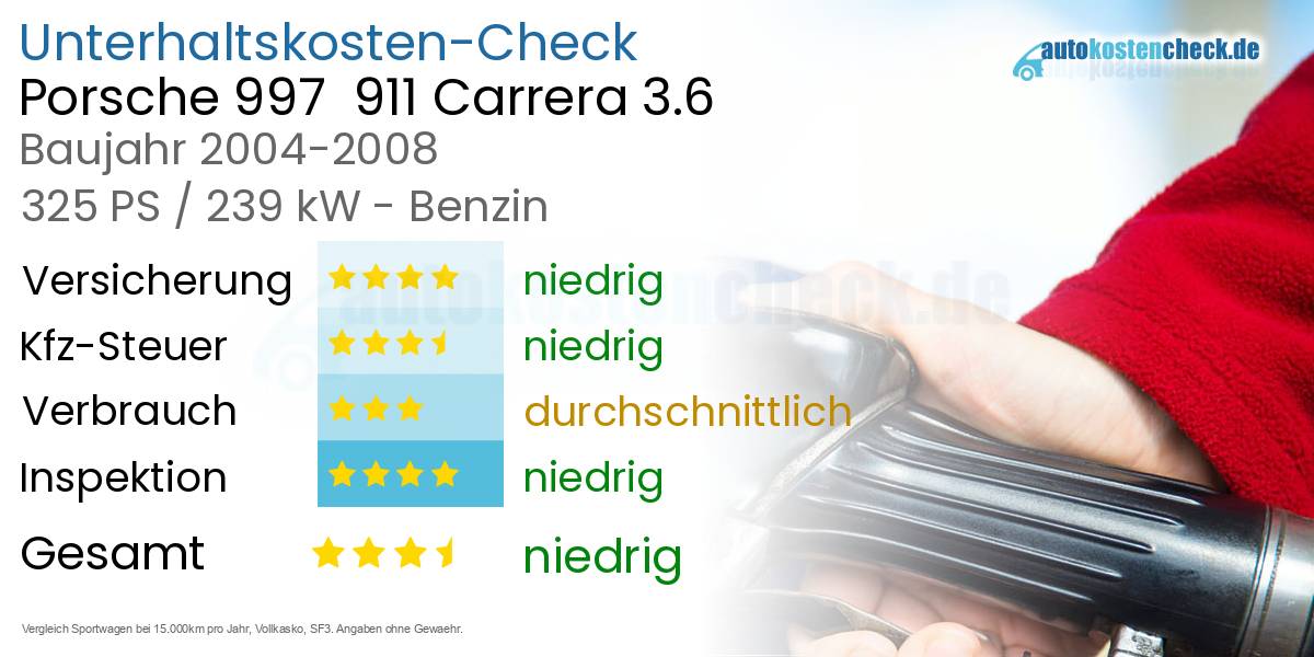 Unterhaltskosten Porsche 997  911 Carrera 3.6 