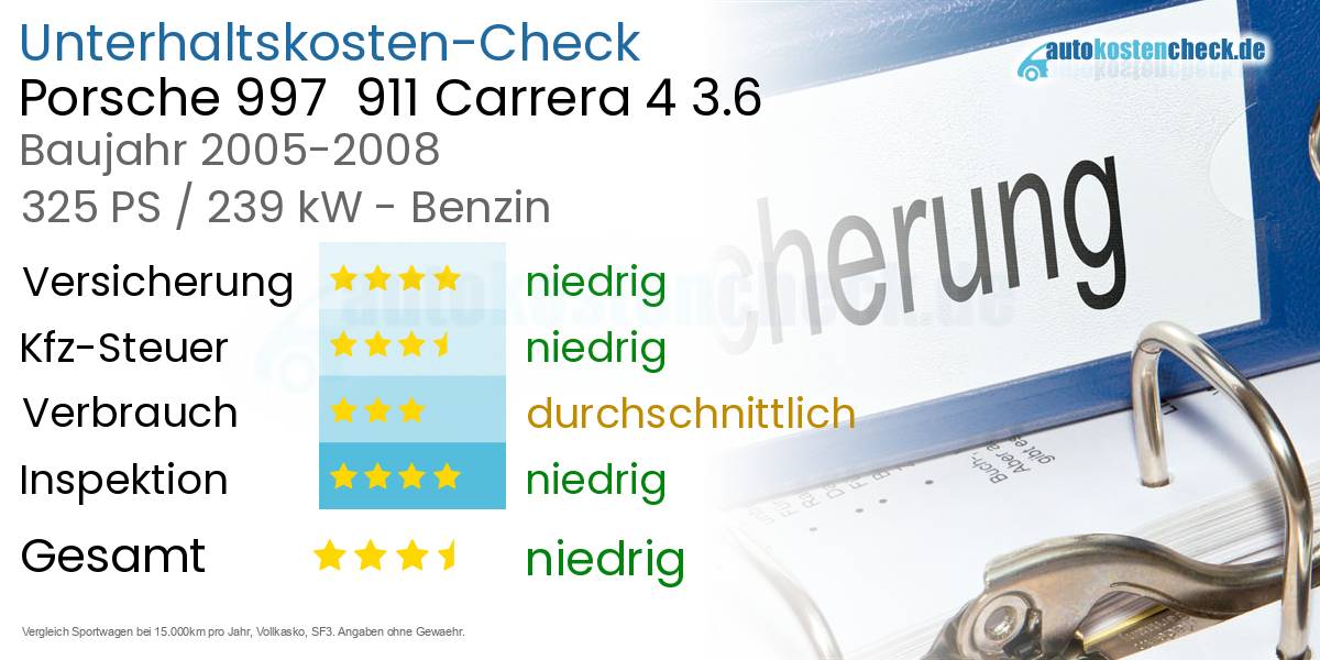 Unterhaltskosten Porsche 997  911 Carrera 4 3.6